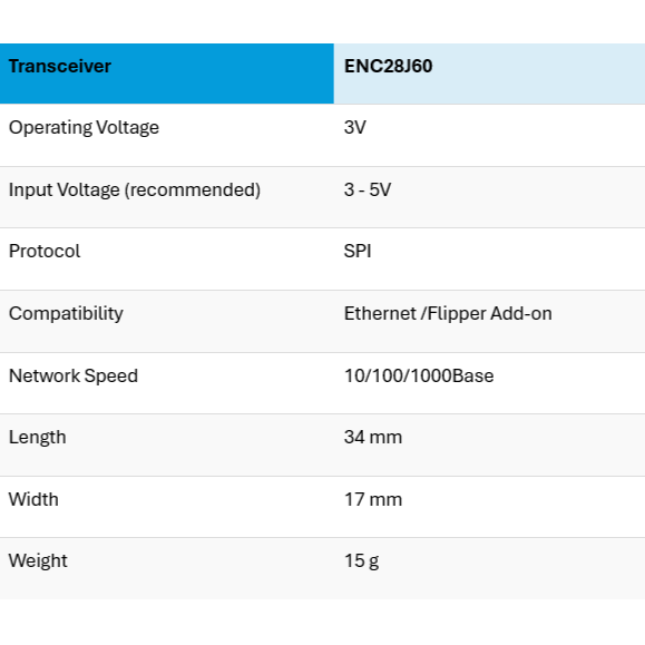 Flipper Zero Add-On: Ethernet