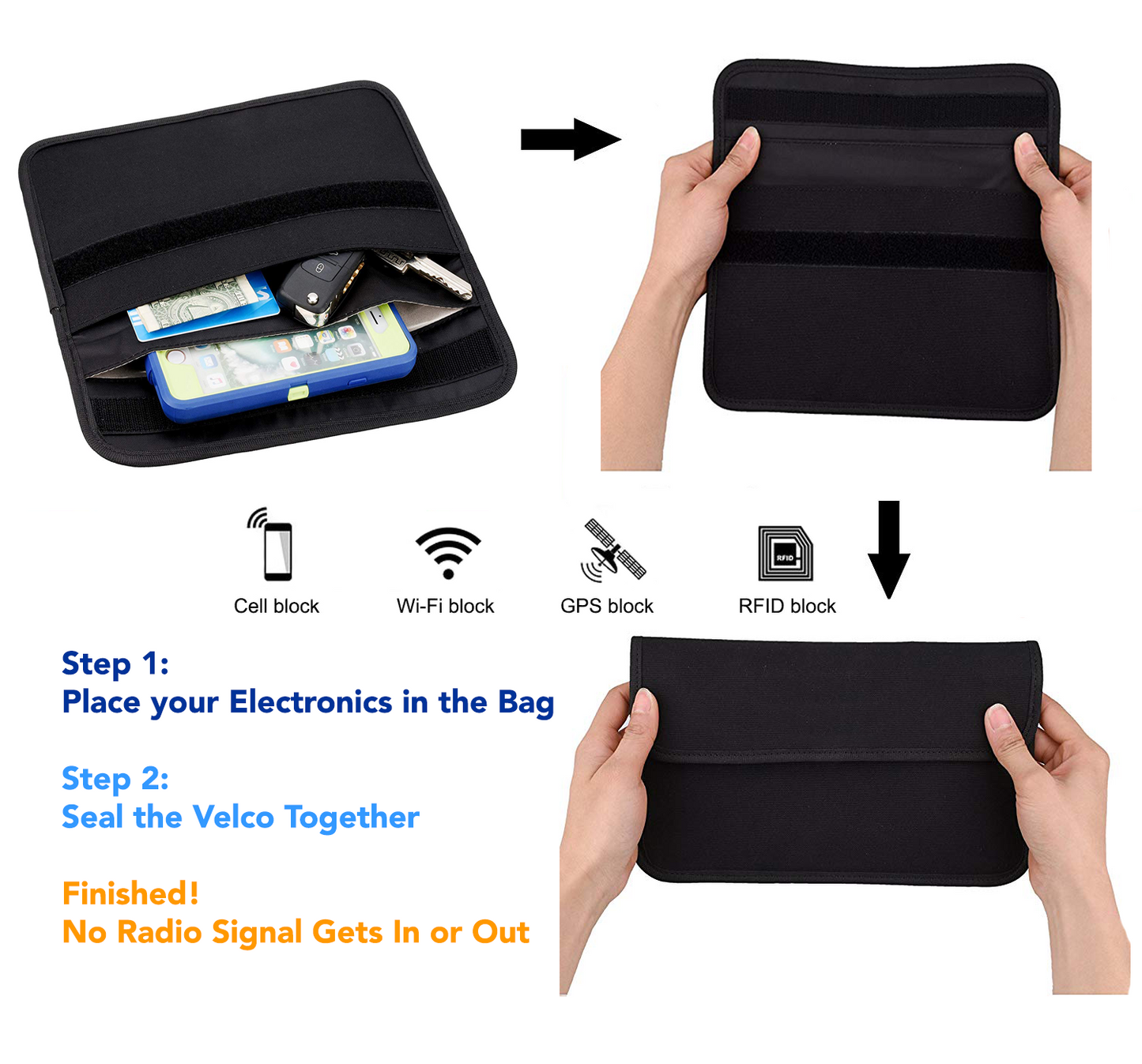 Signal Blocking Faraday Bag