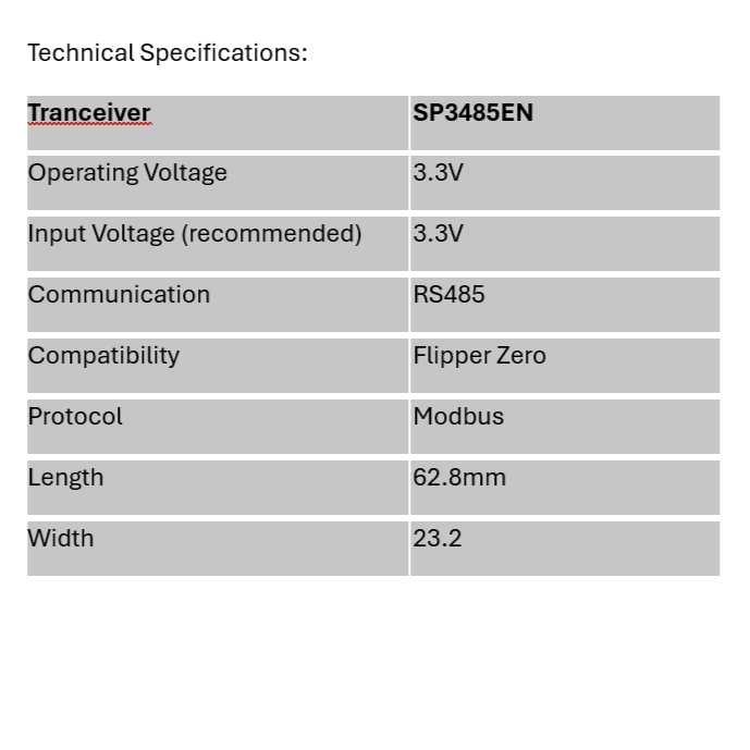Flipper Zero Add-On: Modbus